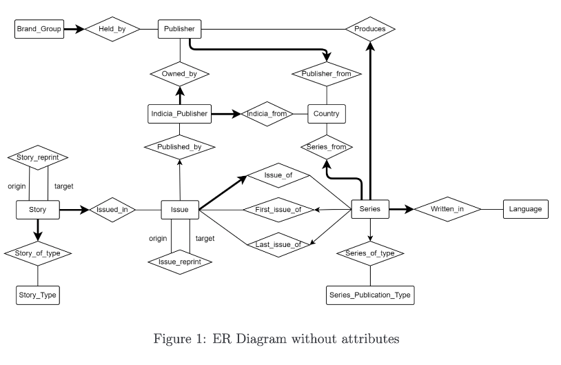 er_diagram