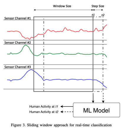 sliding_window