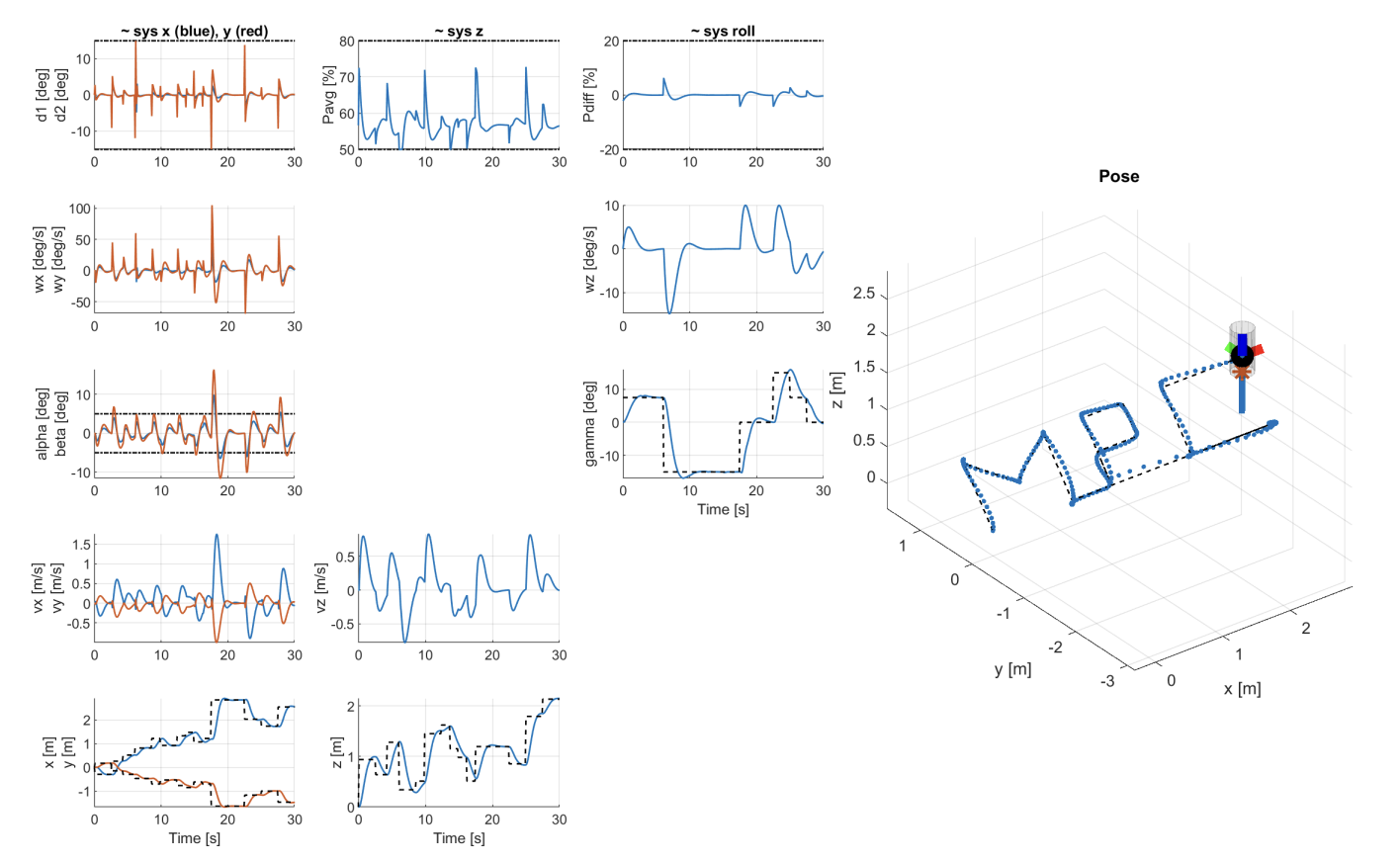 mpc_results